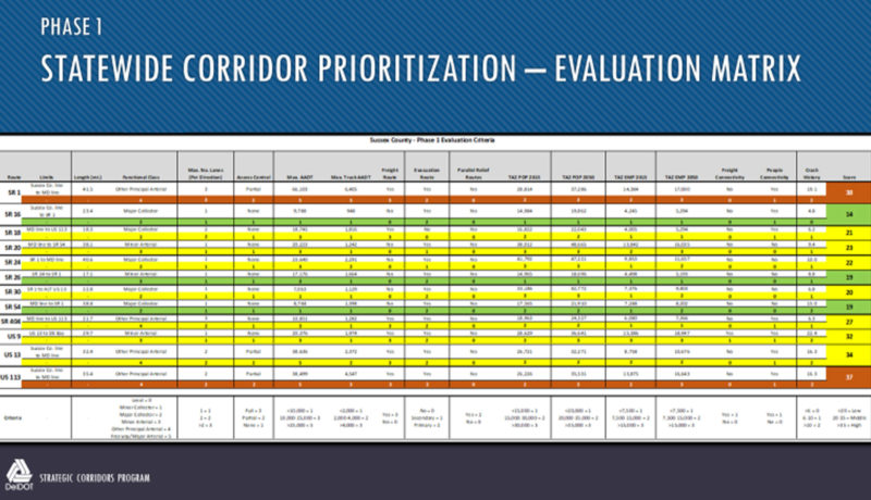 Wallace Montgomery: Delaware Strategic Corridor Program Development